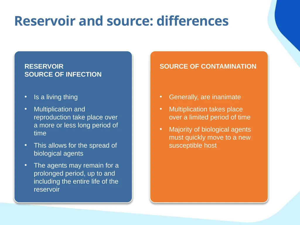 Chain of transmission Objectives Review basic - slide 42 of 43