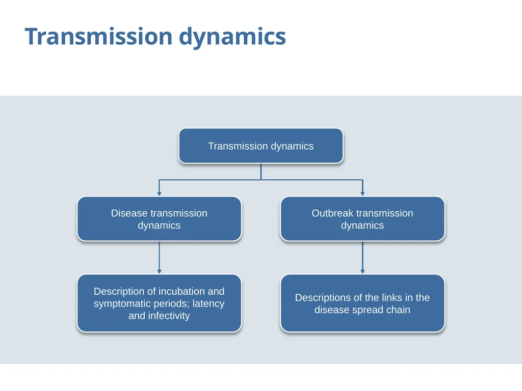 Chain of transmission Objectives Review basic - slide 4 of 43