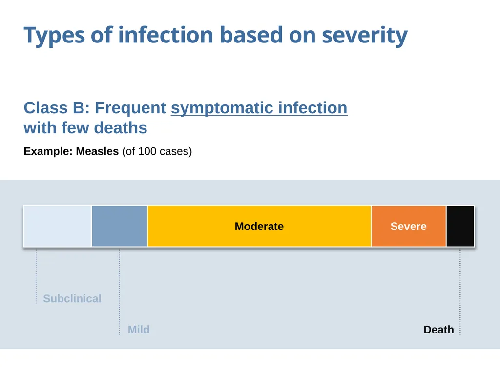Chain of transmission Objectives Review basic - slide 27 of 43