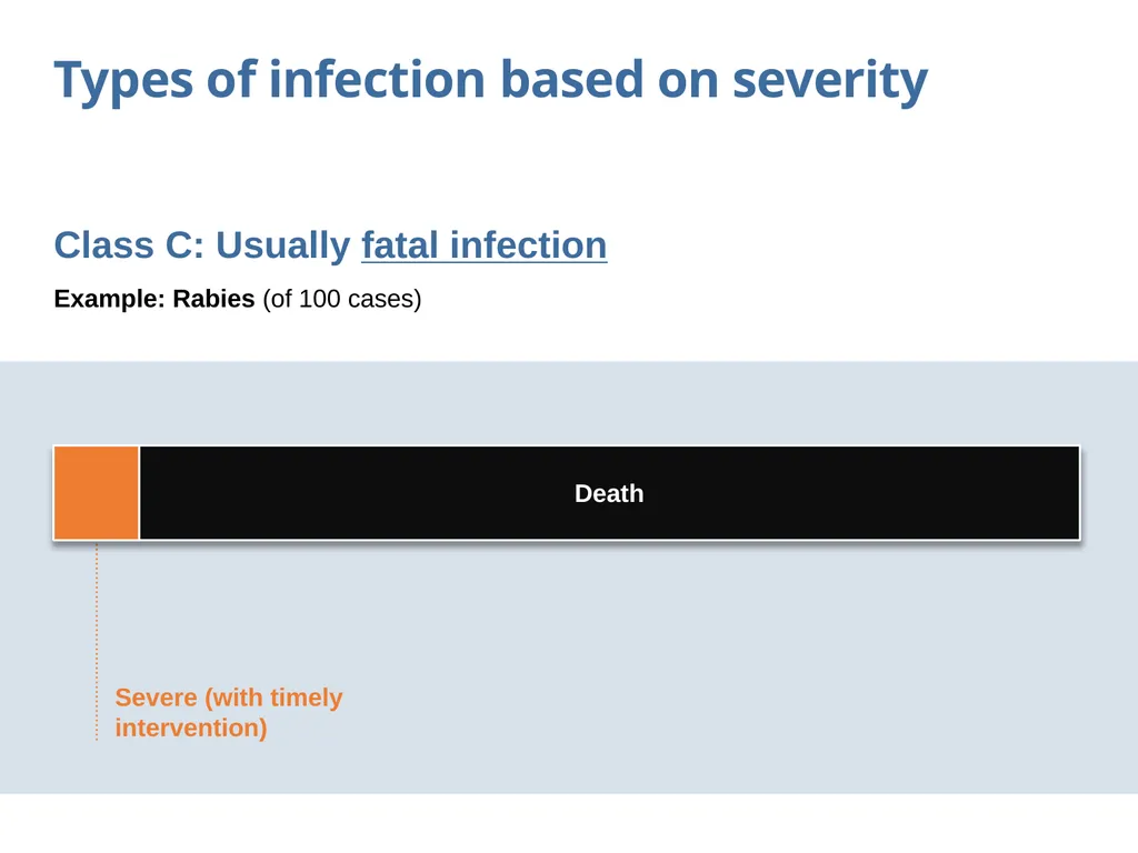 Chain of transmission Objectives Review basic - slide 28 of 43