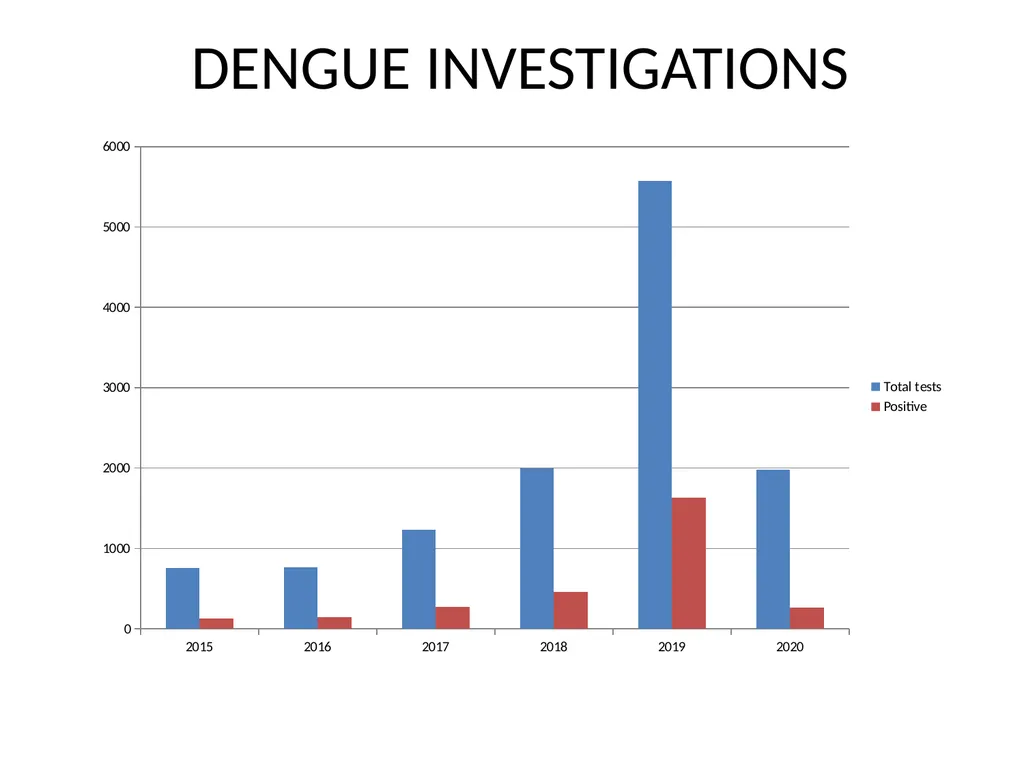 DEPARTMENT OF MICROBIOLOGY VIROLOGY LABORATORY - slide 13 of 22