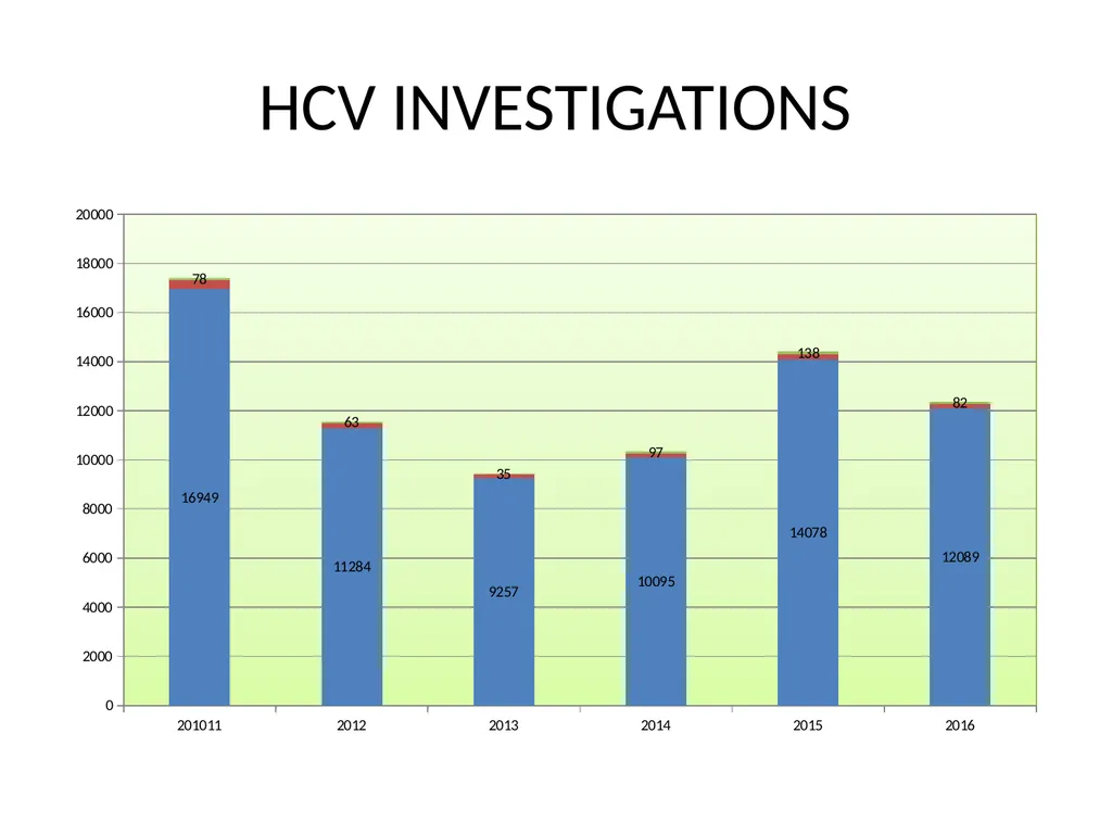 DEPARTMENT OF MICROBIOLOGY VIROLOGY LABORATORY - slide 11 of 22