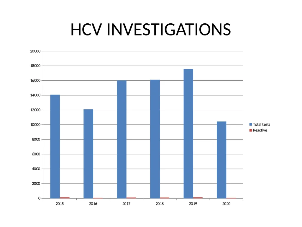 DEPARTMENT OF MICROBIOLOGY VIROLOGY LABORATORY - slide 12 of 22