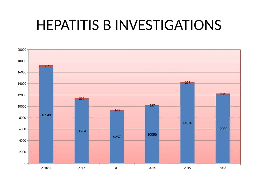 DEPARTMENT OF MICROBIOLOGY VIROLOGY LABORATORY - slide 9 of 22