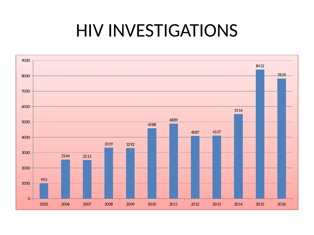 DEPARTMENT OF MICROBIOLOGY VIROLOGY LABORATORY - slide 7 of 22