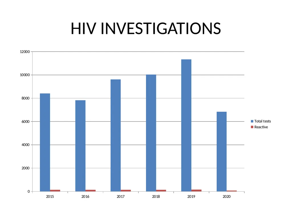 DEPARTMENT OF MICROBIOLOGY VIROLOGY LABORATORY - slide 8 of 22