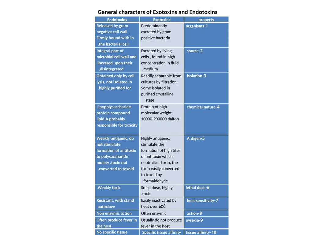 Medical bacteriology Definitions: Infection: The - slide 6 of 6