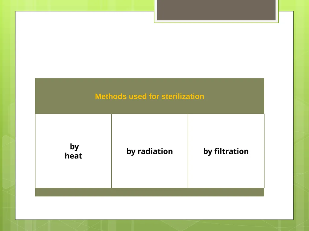 Bacteriology Dr. Oruba Sterilization And - slide 7 of 29