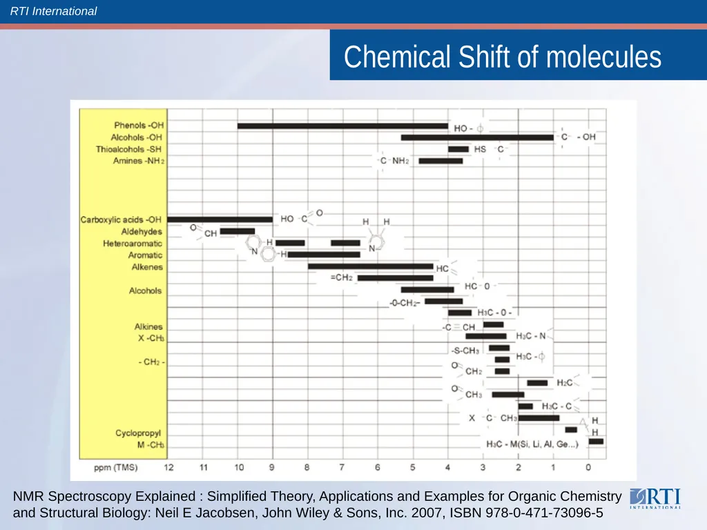 NMR Hands On UAB Metabolomics Training Course June - slide 12 of 18