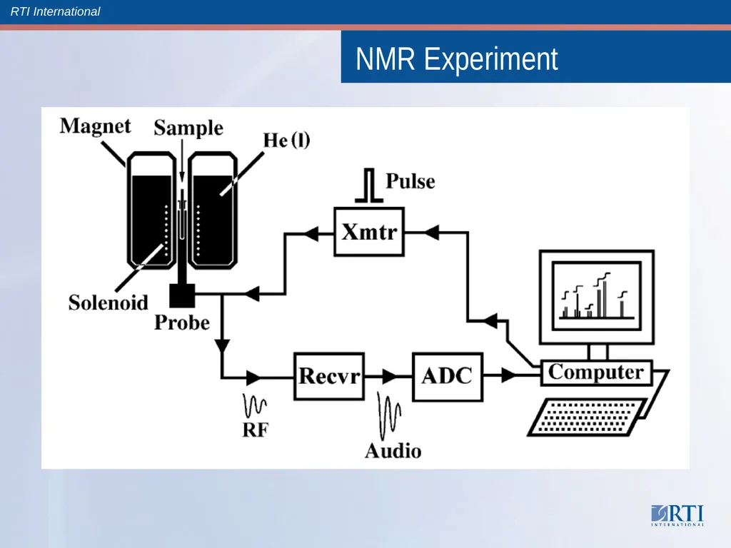 NMR Hands On UAB Metabolomics Training Course June - slide 8 of 18