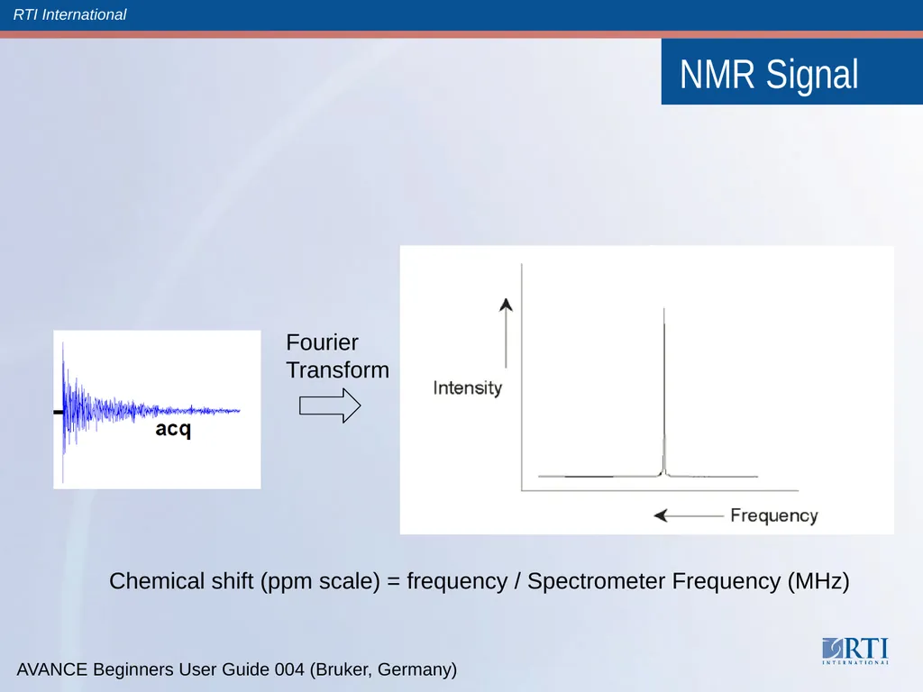 NMR Hands On UAB Metabolomics Training Course June - slide 11 of 18