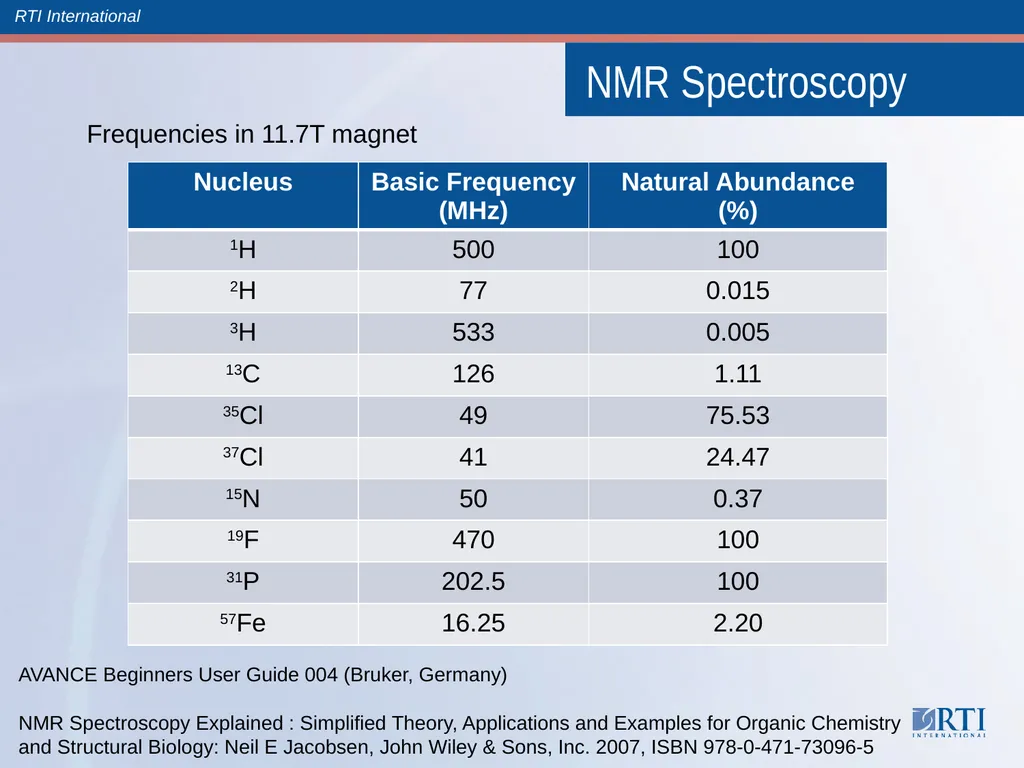 NMR Hands On UAB Metabolomics Training Course June - slide 5 of 18