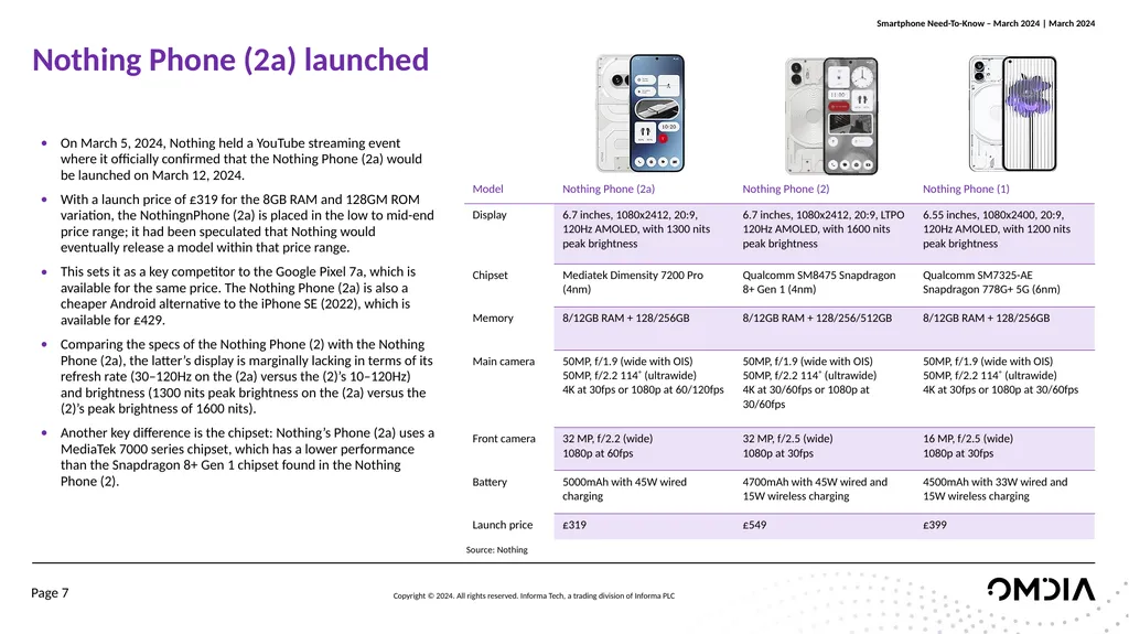 Jusy Hong, Senior Research Manager, Components & - slide 7 of 13
