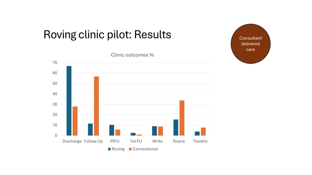 Evaluating Diagnostic Pathways for ENT Head and - slide 4 of 7