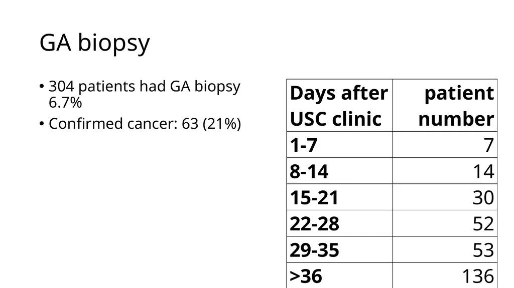 Evaluating Diagnostic Pathways for ENT Head and - slide 5 of 7