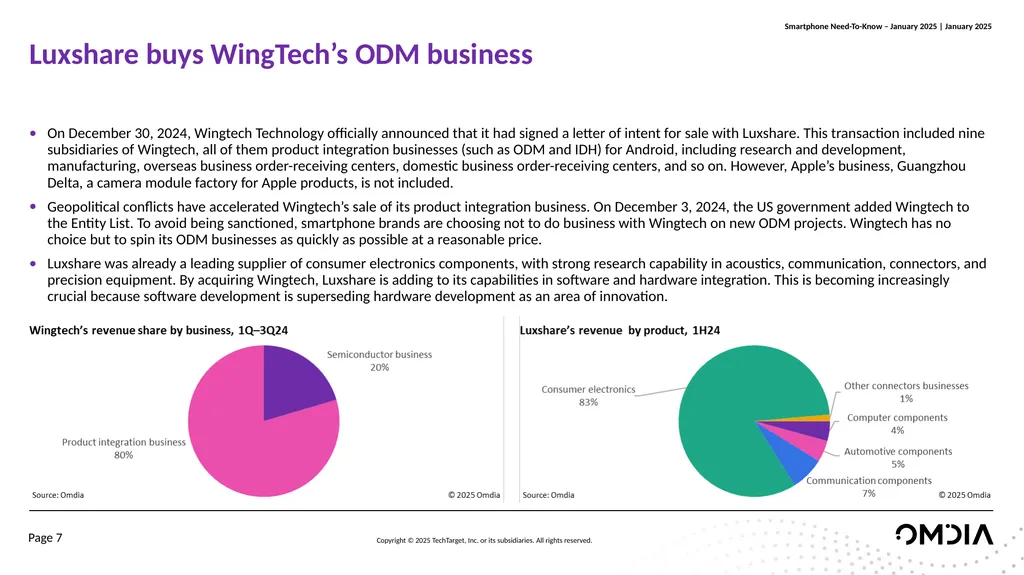 Jusy Hong Senior Research Manager, Components & - slide 7 of 13