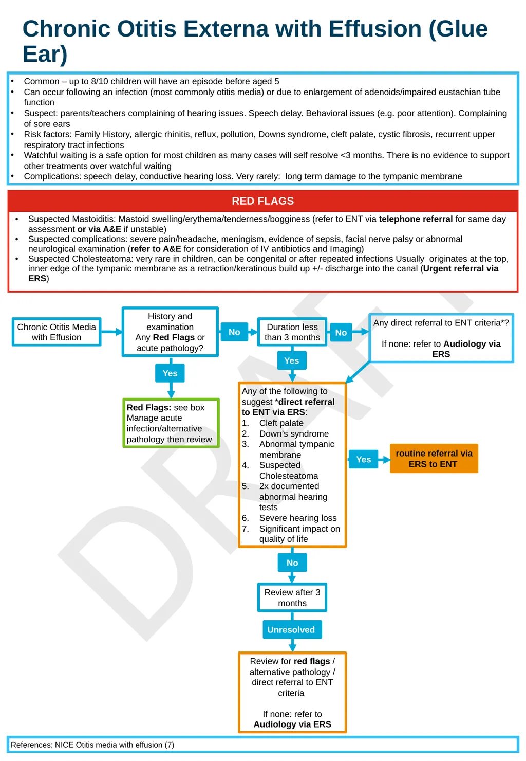 December 2023 Draft: ENT Paediatric Primary and - slide 10 of 20