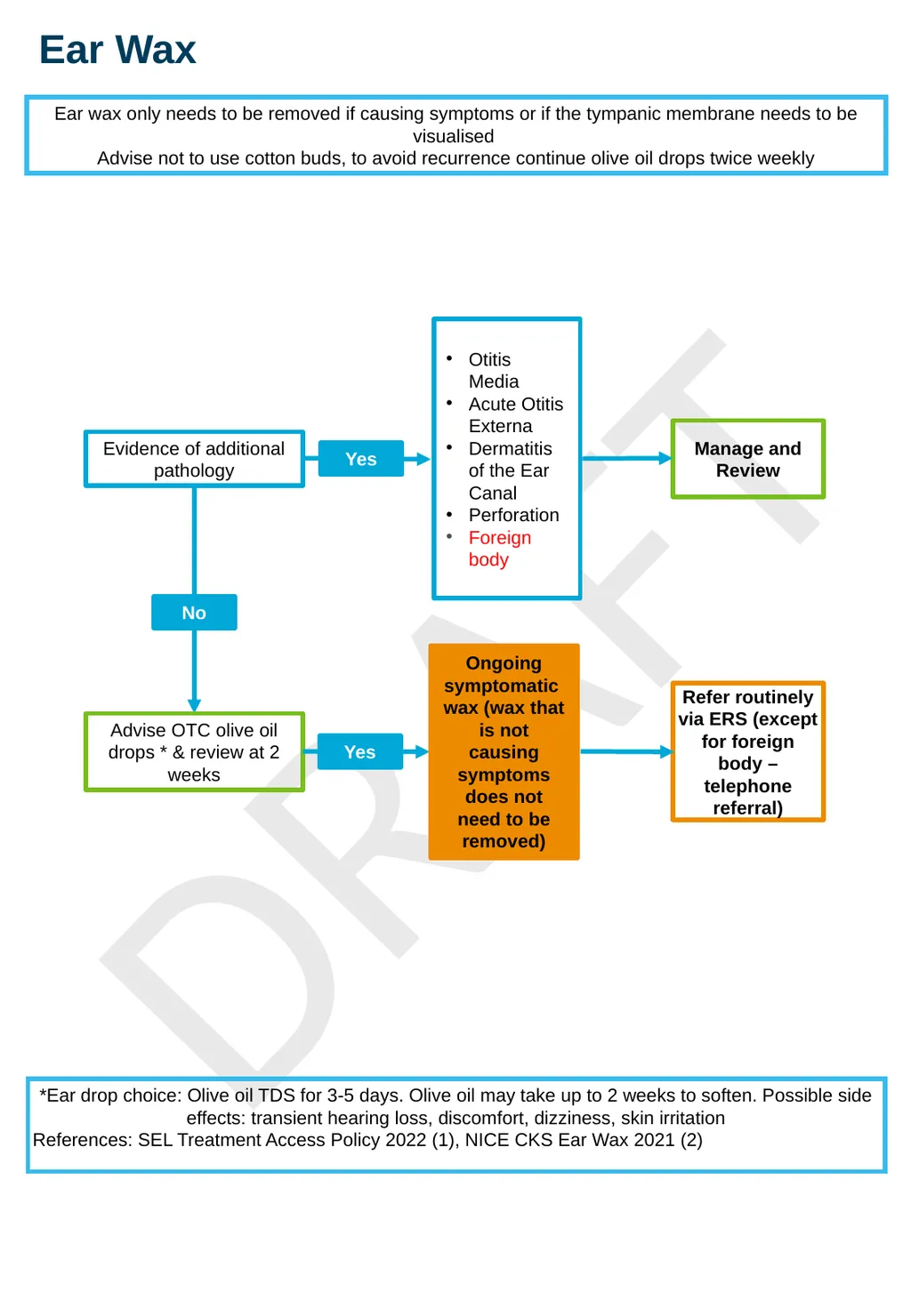 December 2023 Draft: ENT Paediatric Primary and - slide 4 of 20