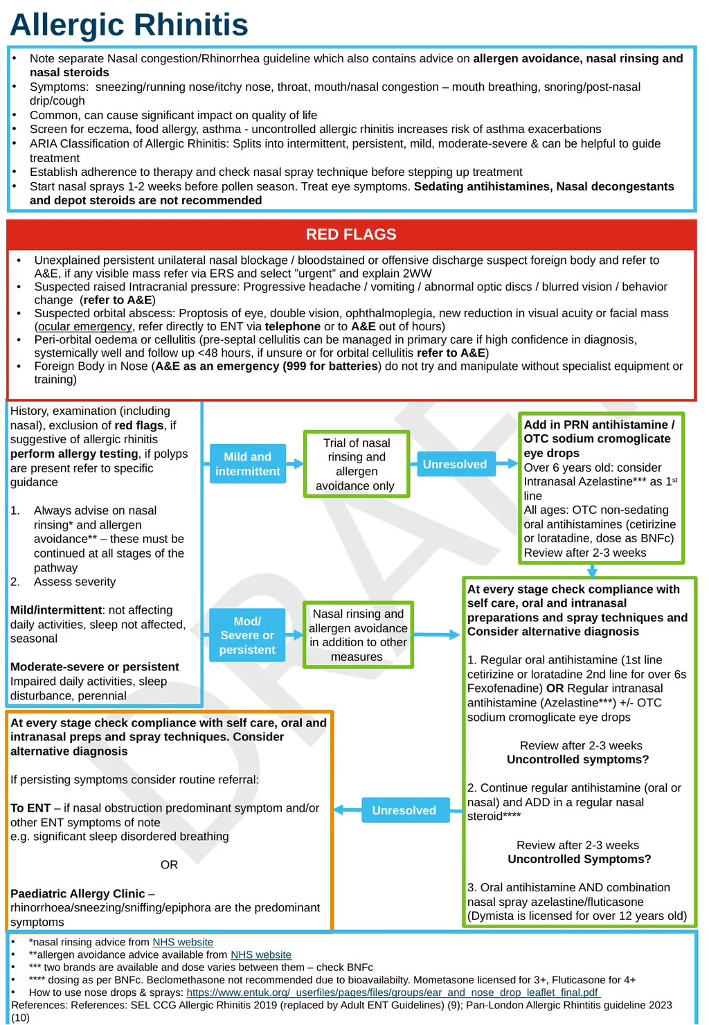 December 2023 Draft: ENT Paediatric Primary and - slide 12 of 20