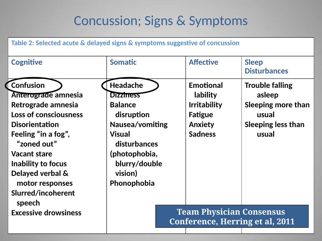 Concussions in Intercollegiate Athletics - slide 8 of 22