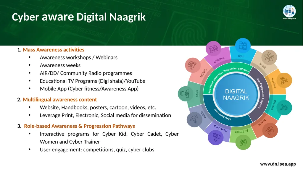 Ministry of Electronics and Information - slide 3 of 25