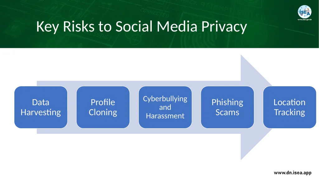 Ministry of Electronics and Information - slide 18 of 25