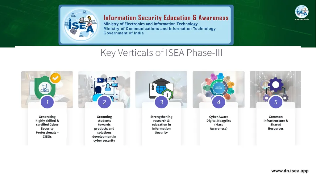 Ministry of Electronics and Information - slide 2 of 25