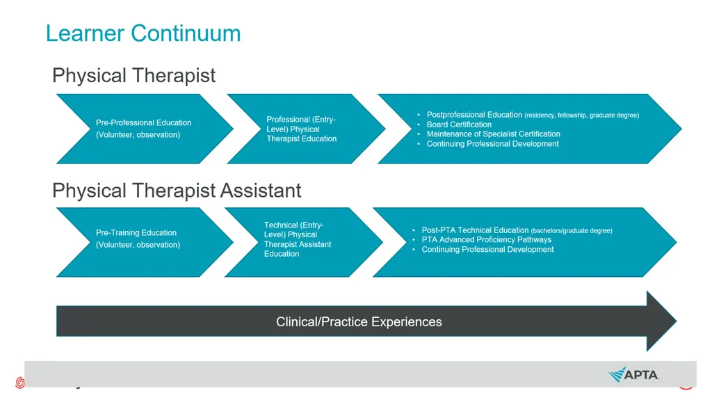 PT Education Strategic Framework Key Survey - slide 20 of 66