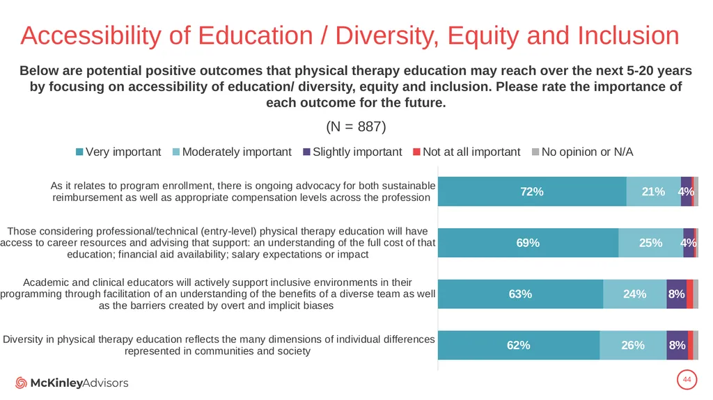 PT Education Strategic Framework Key Survey - slide 44 of 66