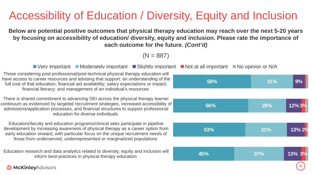 PT Education Strategic Framework Key Survey - slide 45 of 66