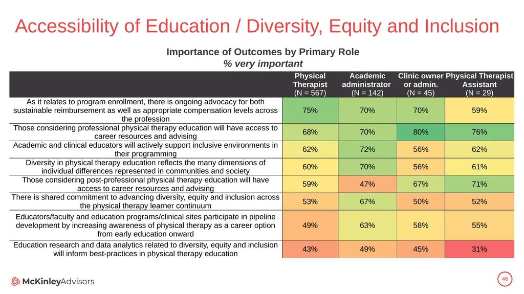 PT Education Strategic Framework Key Survey - slide 46 of 66