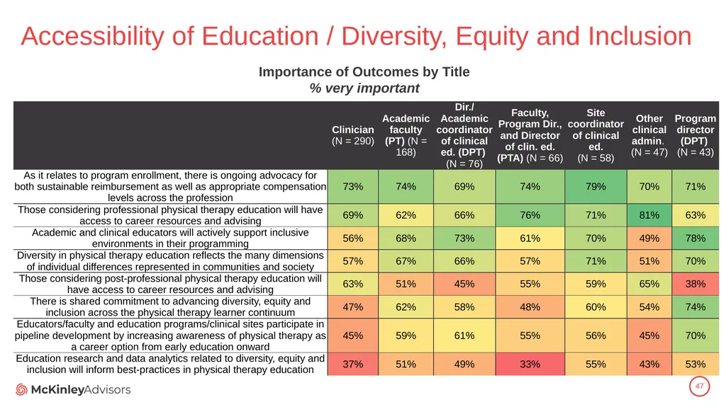 PT Education Strategic Framework Key Survey - slide 47 of 66