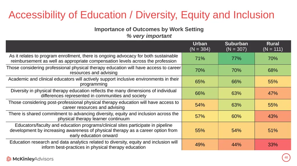 PT Education Strategic Framework Key Survey - slide 48 of 66