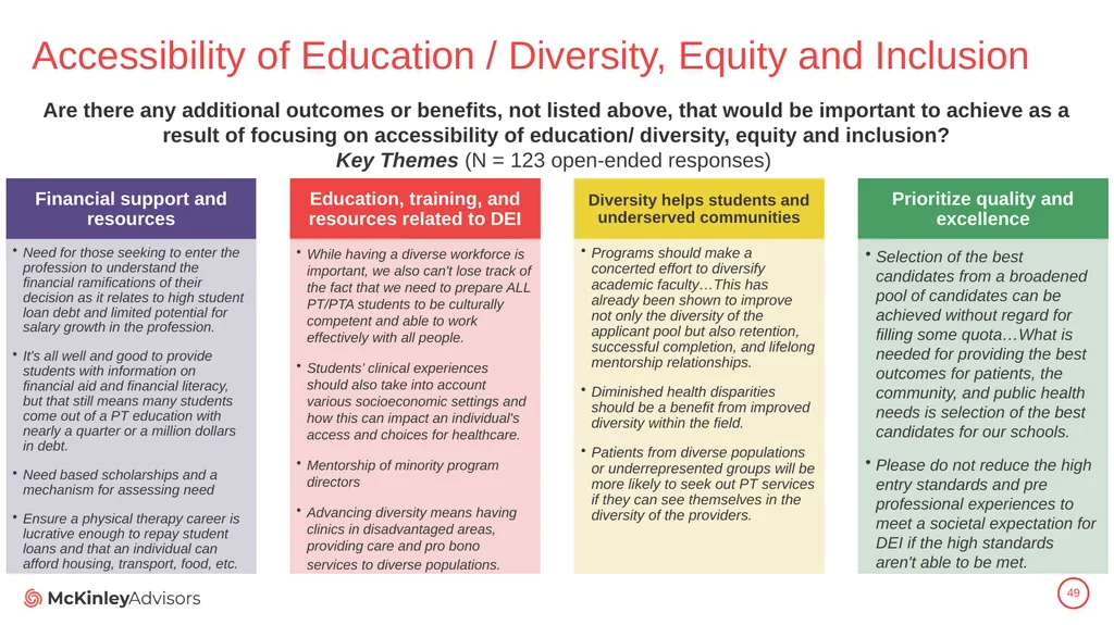 PT Education Strategic Framework Key Survey - slide 49 of 66