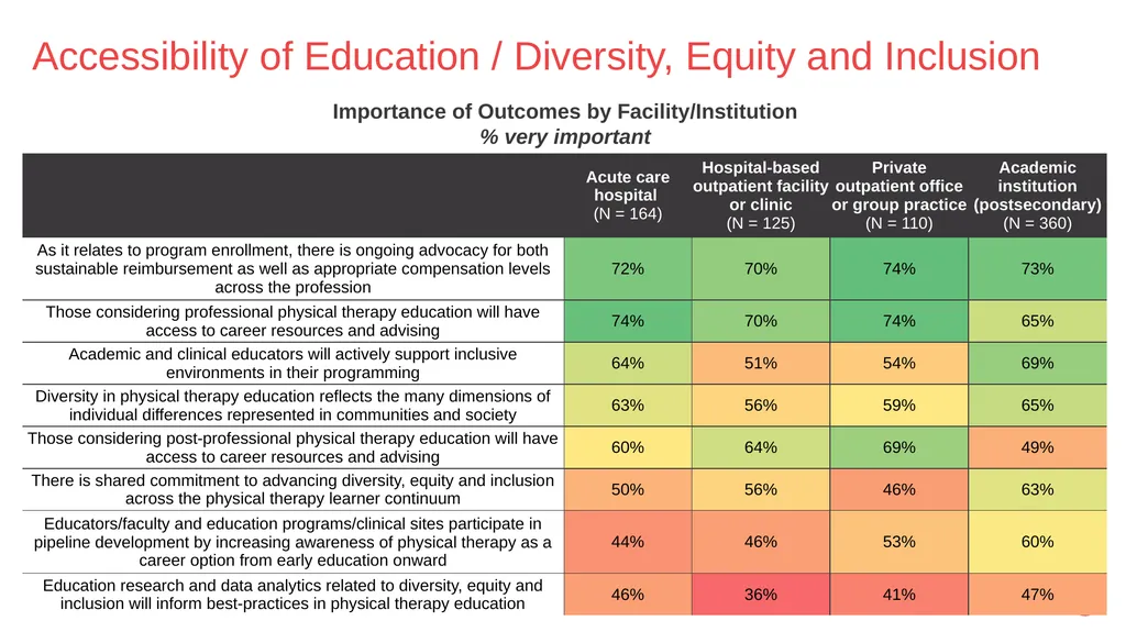 PT Education Strategic Framework Key Survey - slide 64 of 66