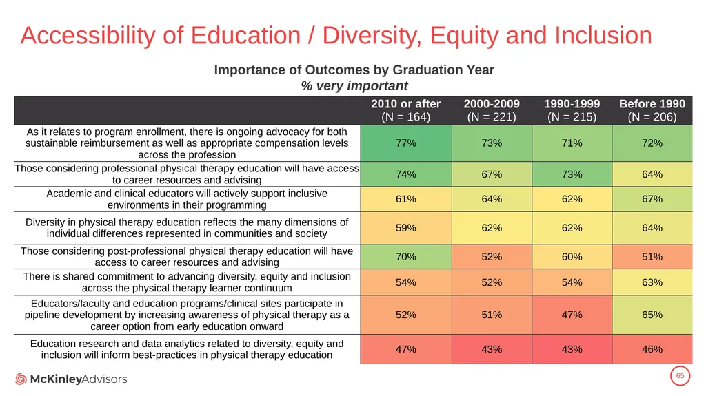 PT Education Strategic Framework Key Survey - slide 65 of 66