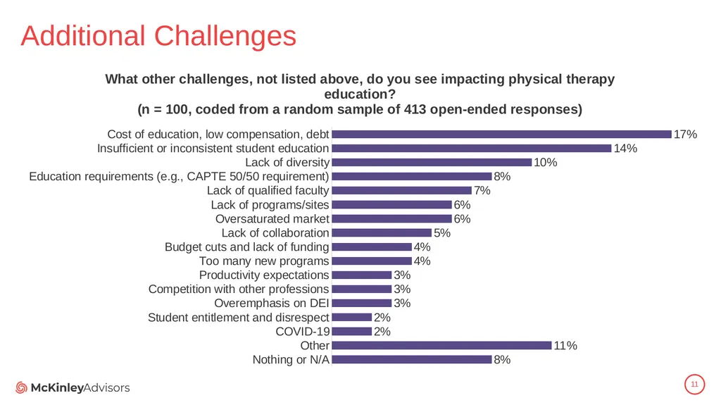 PT Education Strategic Framework Key Survey - slide 11 of 66