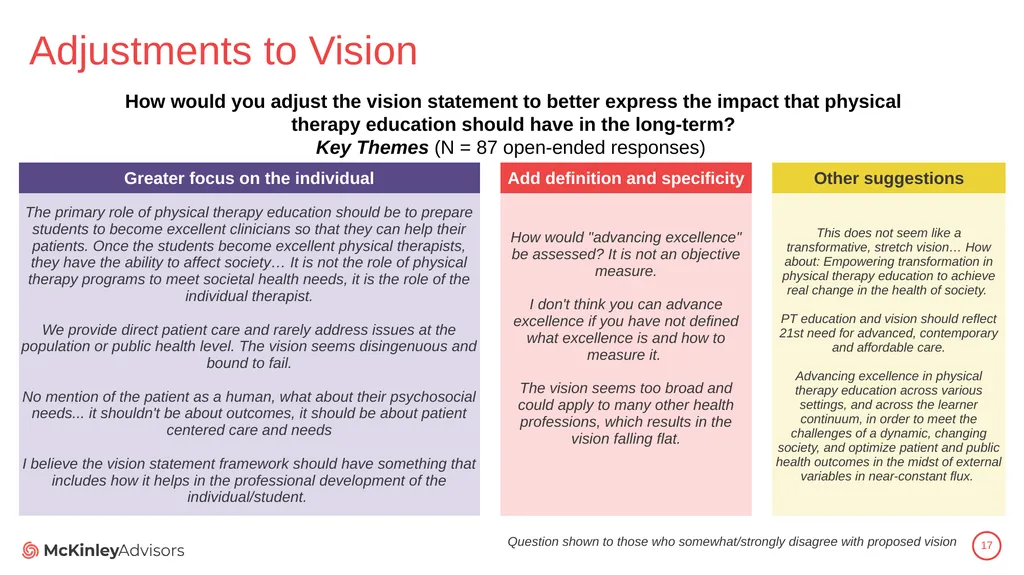 PT Education Strategic Framework Key Survey - slide 17 of 66