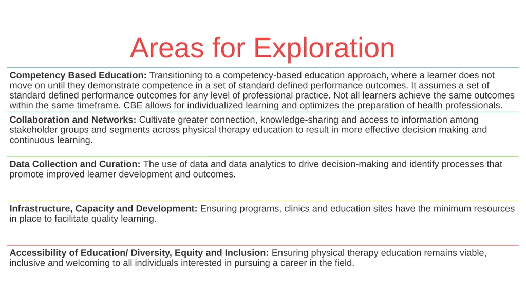 PT Education Strategic Framework Key Survey - slide 19 of 66