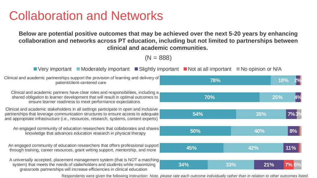 PT Education Strategic Framework Key Survey - slide 27 of 66