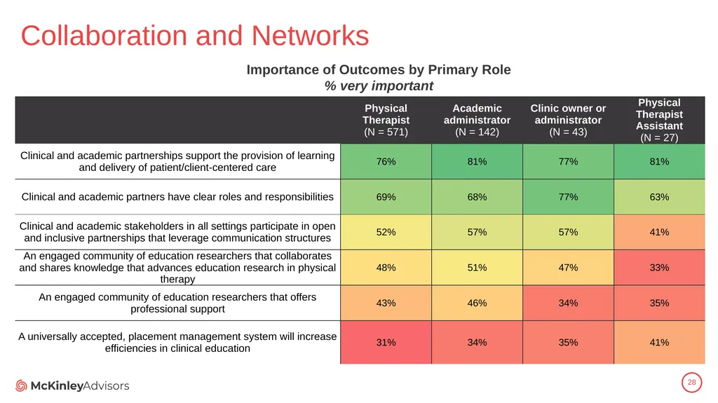PT Education Strategic Framework Key Survey - slide 28 of 66