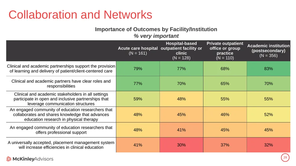 PT Education Strategic Framework Key Survey - slide 29 of 66