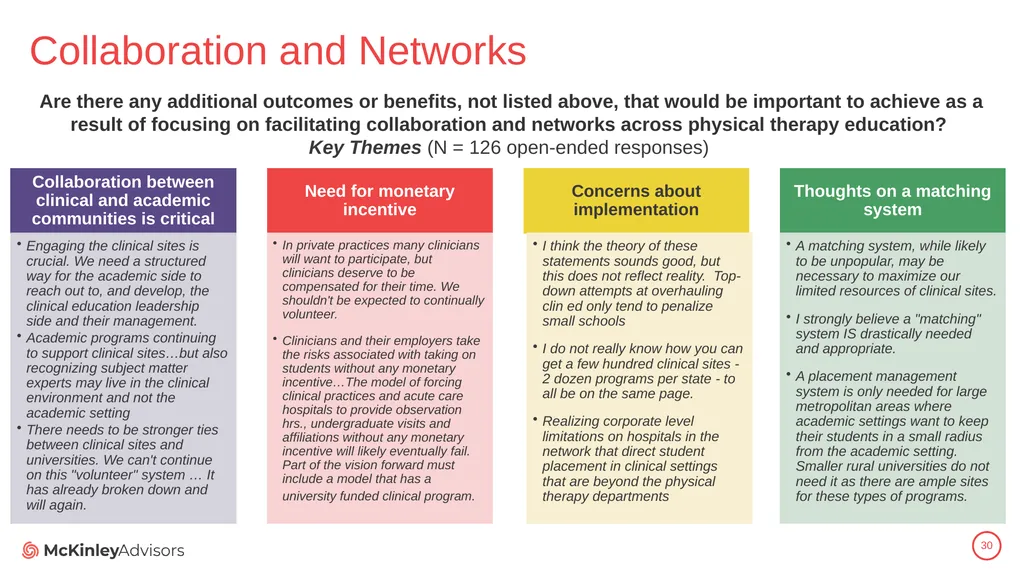 PT Education Strategic Framework Key Survey - slide 30 of 66