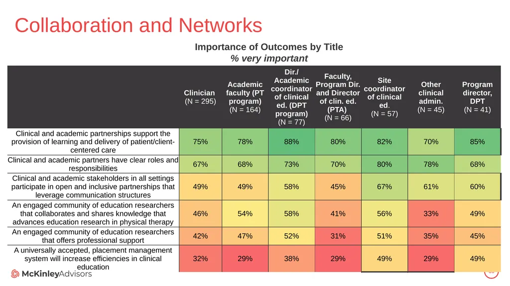 PT Education Strategic Framework Key Survey - slide 60 of 66