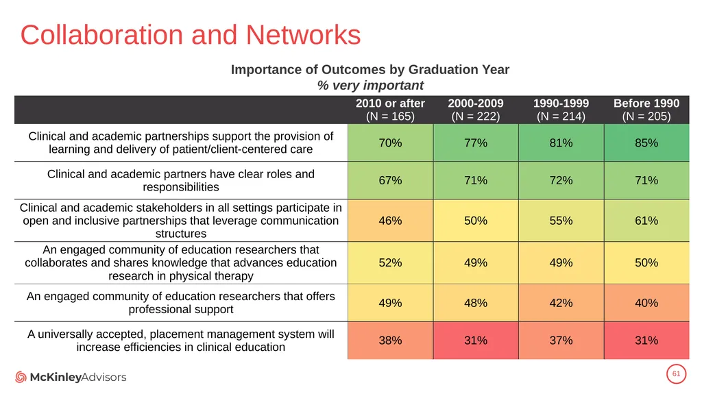 PT Education Strategic Framework Key Survey - slide 61 of 66