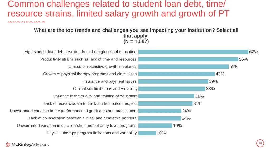 PT Education Strategic Framework Key Survey - slide 10 of 66