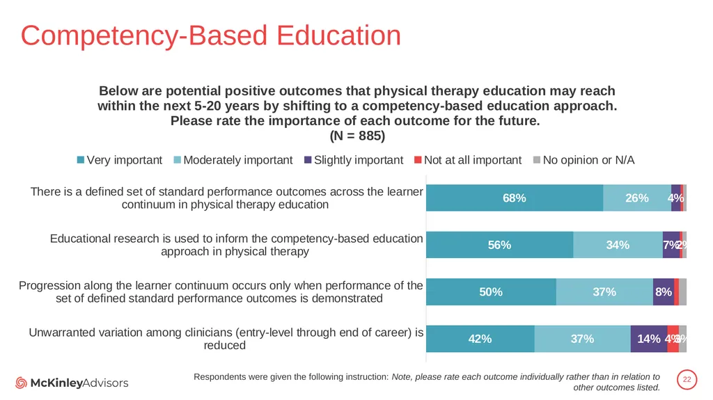 PT Education Strategic Framework Key Survey - slide 22 of 66