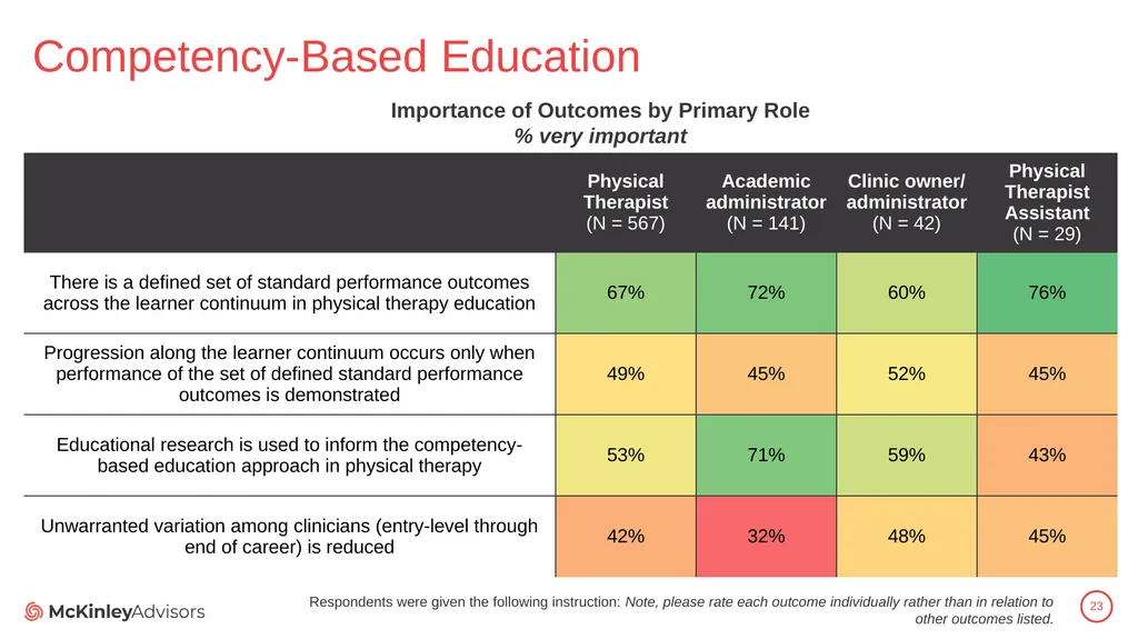 PT Education Strategic Framework Key Survey - slide 23 of 66