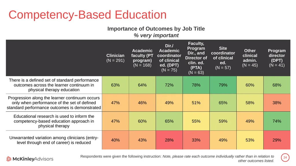PT Education Strategic Framework Key Survey - slide 24 of 66