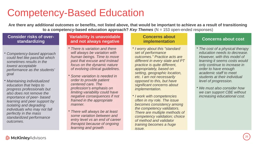 PT Education Strategic Framework Key Survey - slide 25 of 66